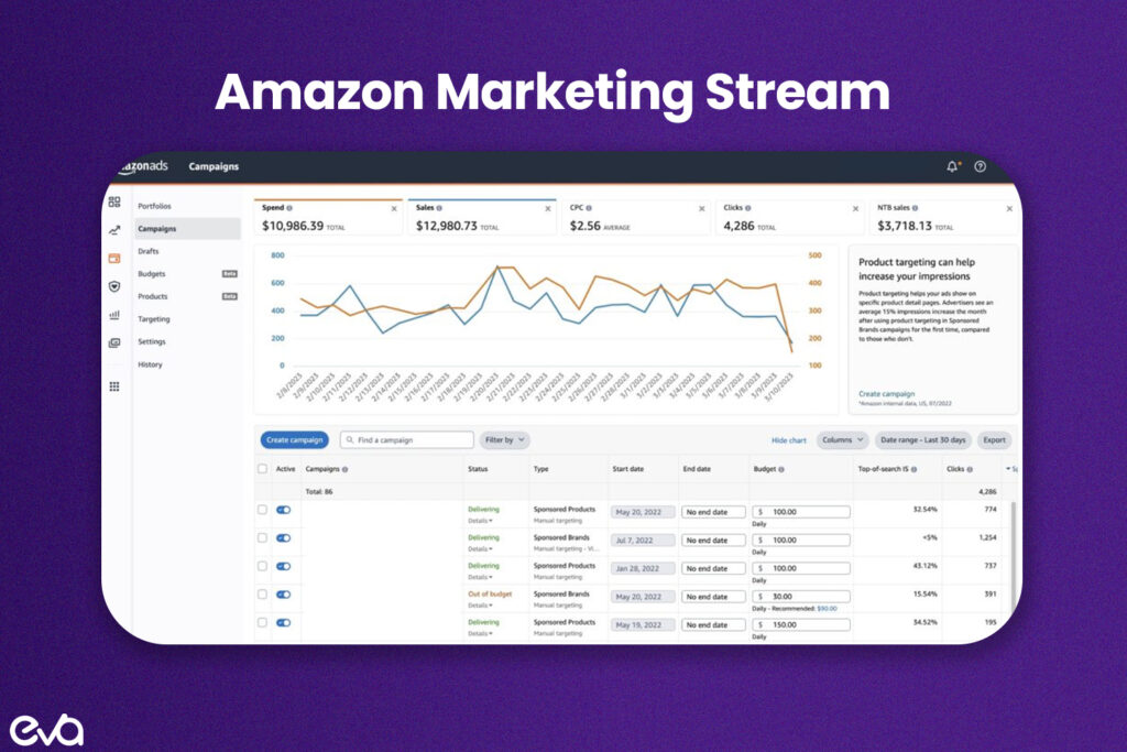 A stylized illustration showing Amazon Marketing Stream as a data pipeline flowing from various Amazon advertising channels