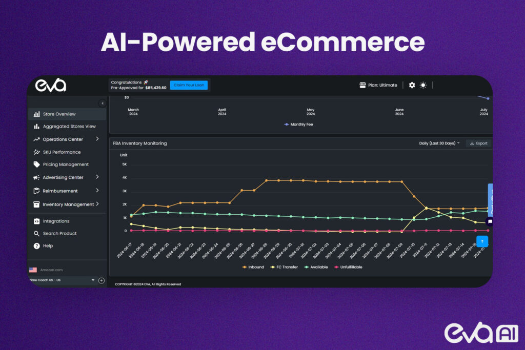  visually demonstrate the kind of analytics and insights that AI provides for ecommerce brands, helping readers understand the power of AI tools.