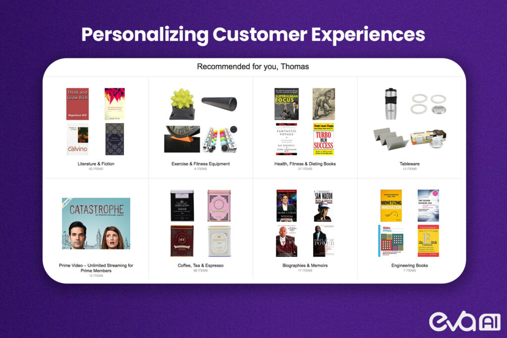 A graphic showcasing how AI uses customer data to create personalized shopping experiences. This could include elements such as a shopper browsing on a website, product recommendations popping up based on their previous searches or purchases, and a "Recommended for You" section.