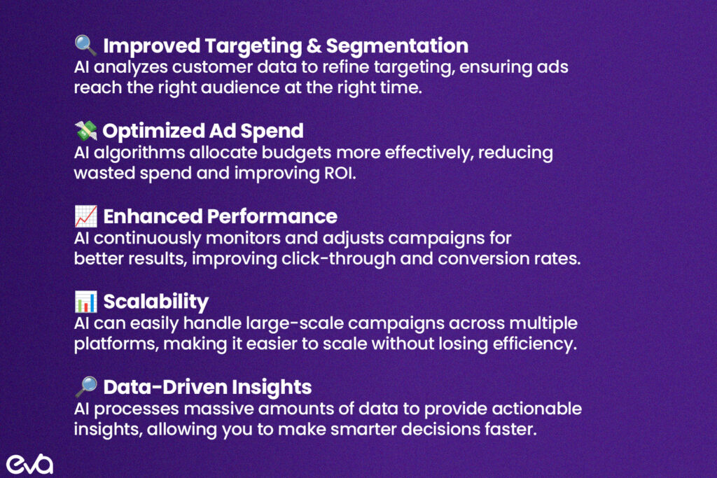 A visual infographic highlighting the benefits of AI in PPC campaigns. This should list out core benefits like "Improved Targeting & Segmentation," "Optimized Ad Spend," "Enhanced Performance," "Scalability," and "Data-Driven Insights."