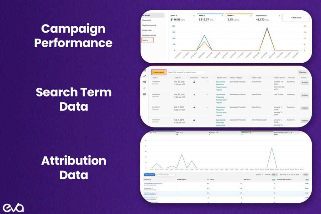 An infographic-style image outlining Amazon Marketing Stream's data types. 