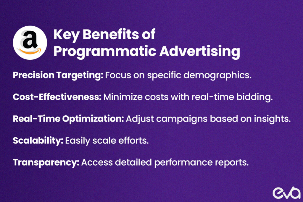 Here's A colorful infographic highlighting key benefits like efficiency, precision targeting, and scalability.