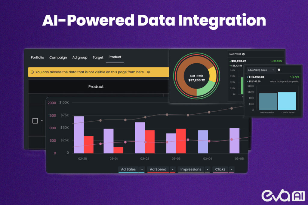 This image visualize how AI integrates and processes vast amounts of eCommerce data, such as inventory levels, conversion rates, and profitability metrics.