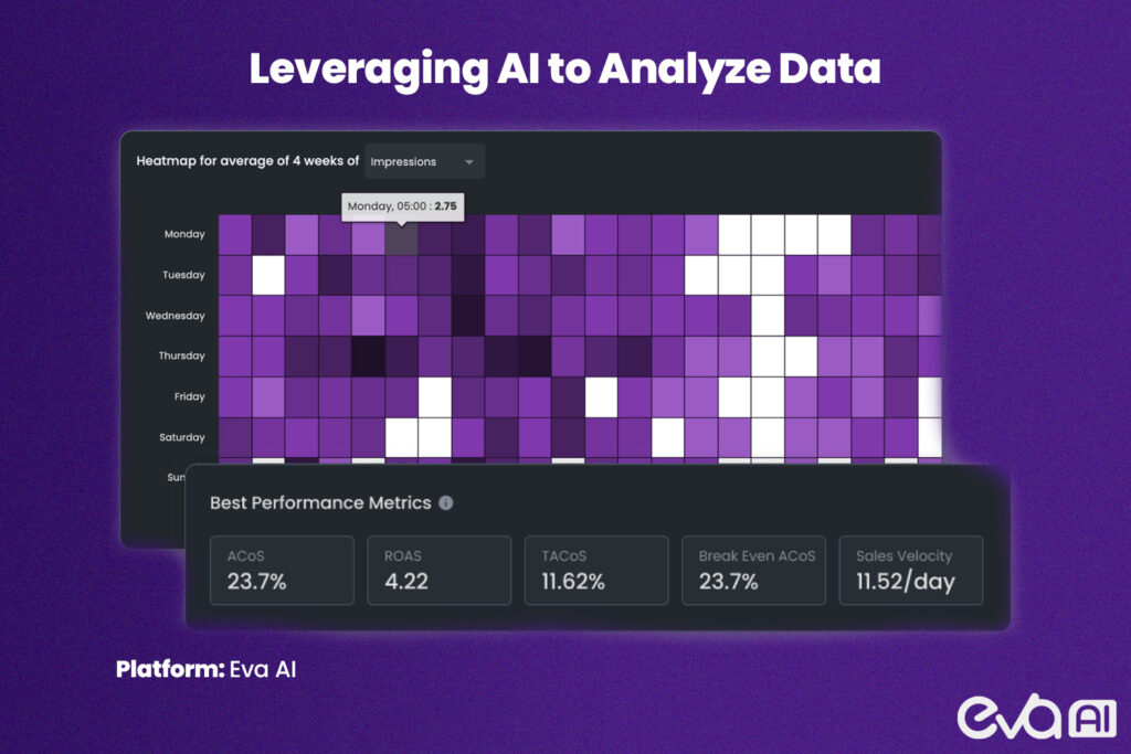  A graph or chart illustrating how AI processes data to generate insights