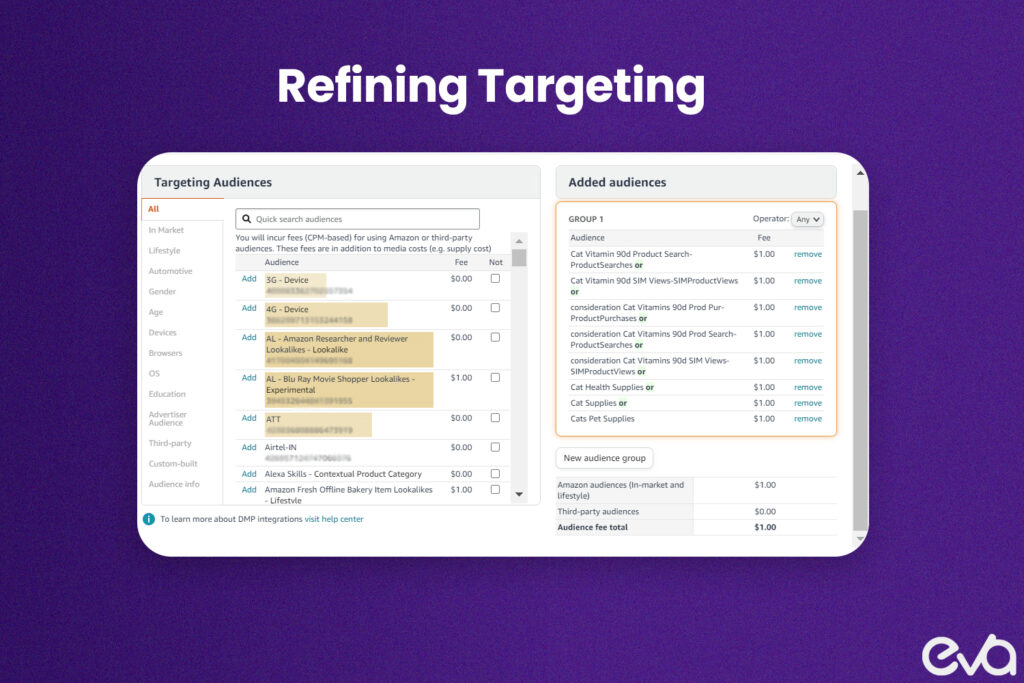 Here's. A pie chart or bar graph showing how narrowing your targeting (e.g., product targeting, audience targeting) can lead to more efficient ads. Include stats to show how tighter targeting reduces ad cost while increasing conversion.