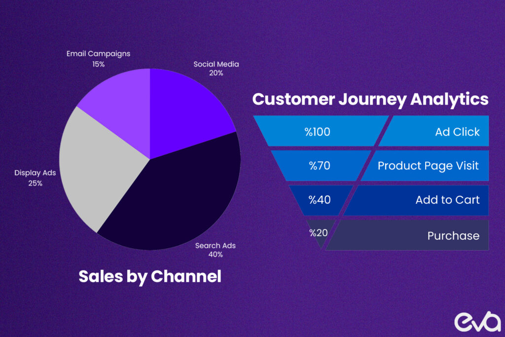 A futuristic dashboard-style graphic showing AMC insights in action. 