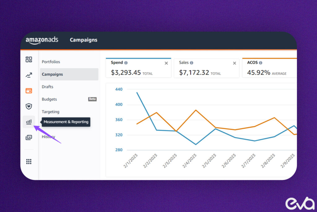 Here's A bar chart or line graph showing key performance metrics