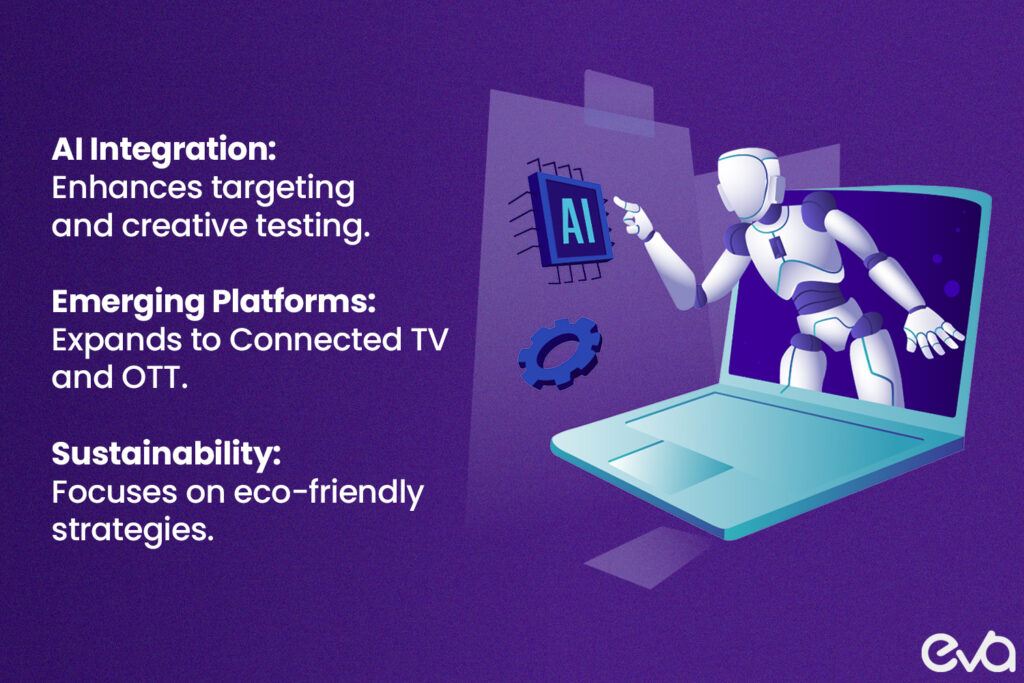 Here's A futuristic graphic showing trends like AI integration and Connected TV growth.