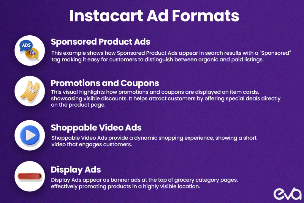 A carousel-style infographic highlighting each ad format