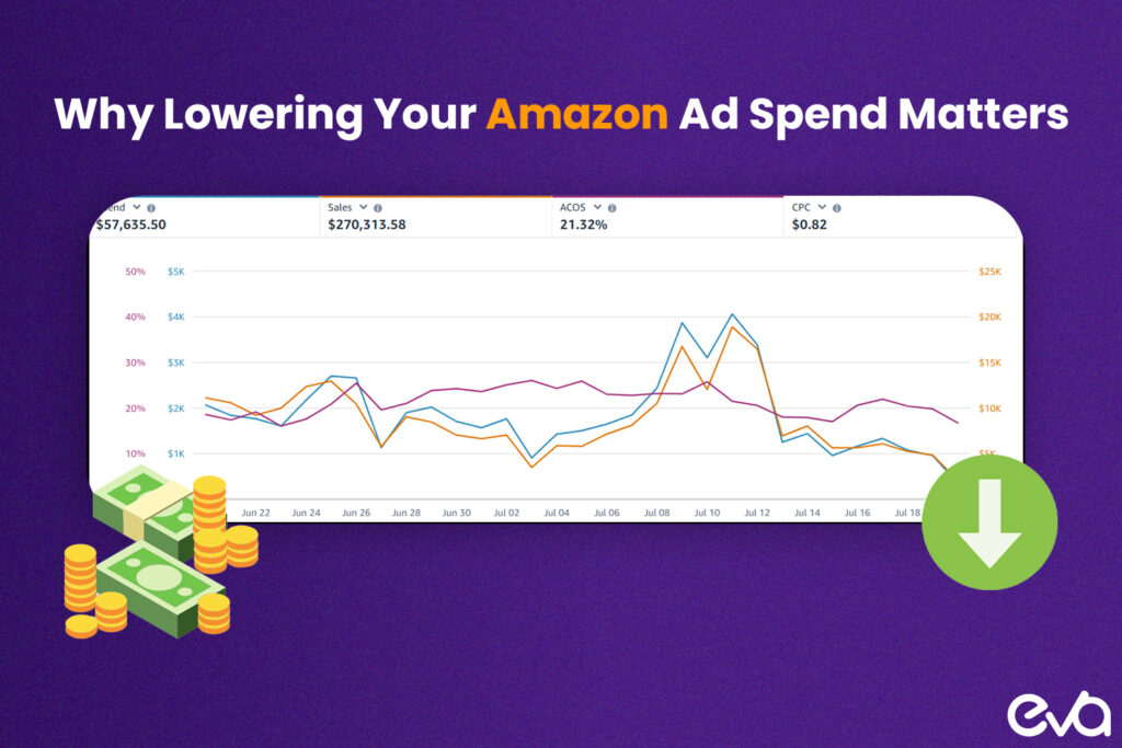 Why lowering your Amazon ad spend matters more than ever.