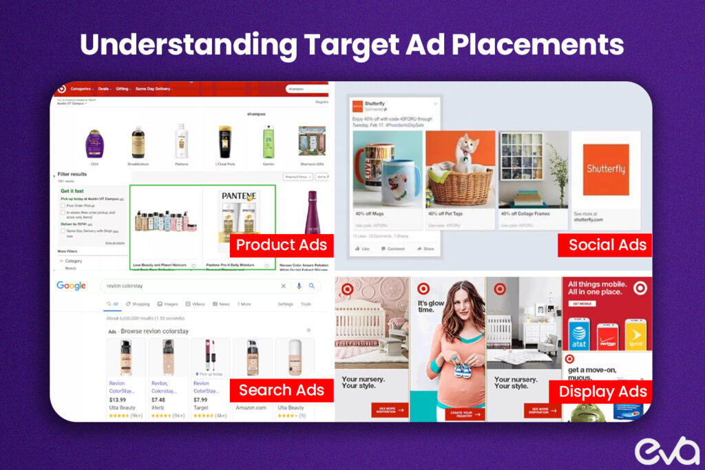 Here's A diagram showing the concept of target ad placements, with icons representing different platforms