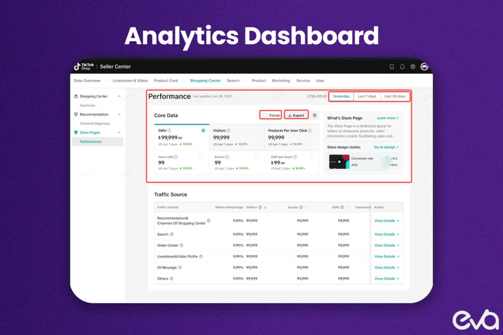 Here's TikTok’s analytics dashboard displaying live-stream metrics such as viewer count, engagement rate, and sales performance.