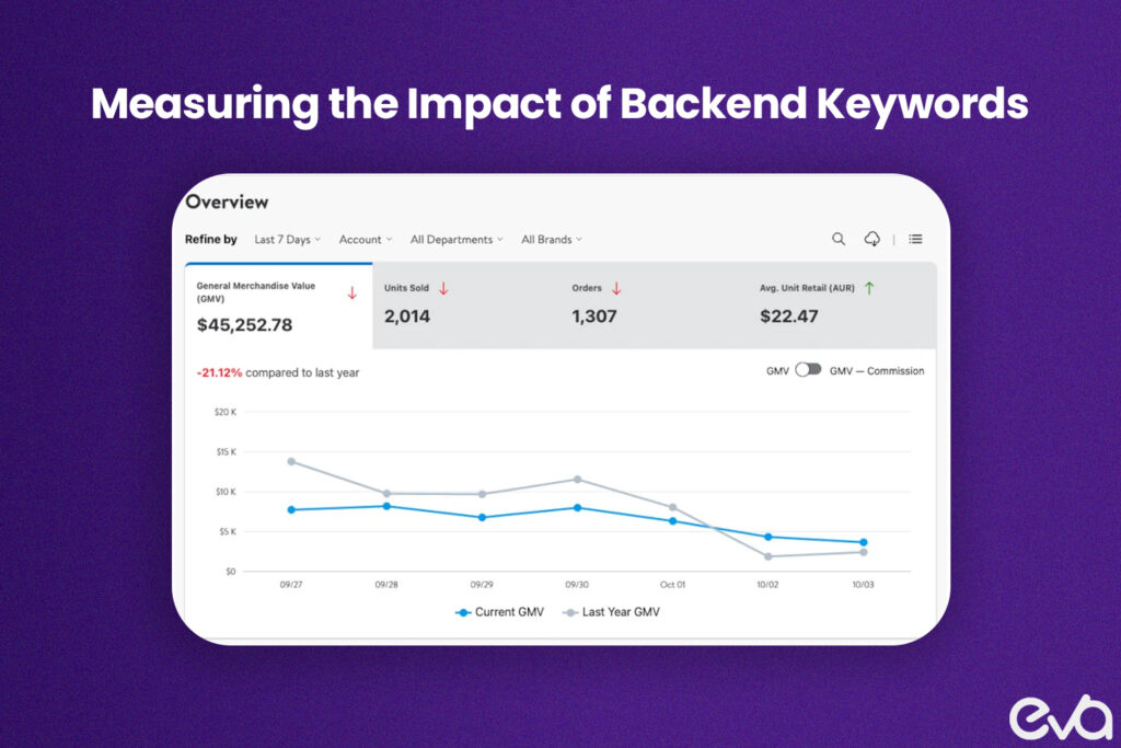 Here's A dashboard view comparing pre- and post-optimization search rankings, with clear labels for “Organic Traffic” and “Conversion Rates.”