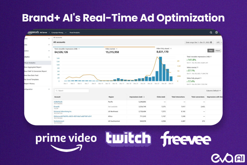 Image1 infographics how Brand+ AI's realtime Ad Optimization.