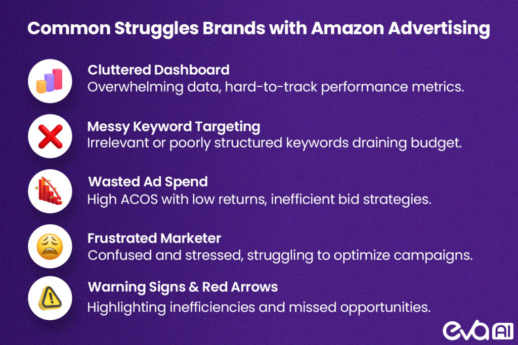 Here's an list of Brands common struggles with Amazon Advertising