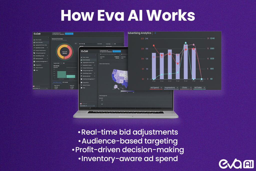 Here's a visualization on how Eva AI can help.