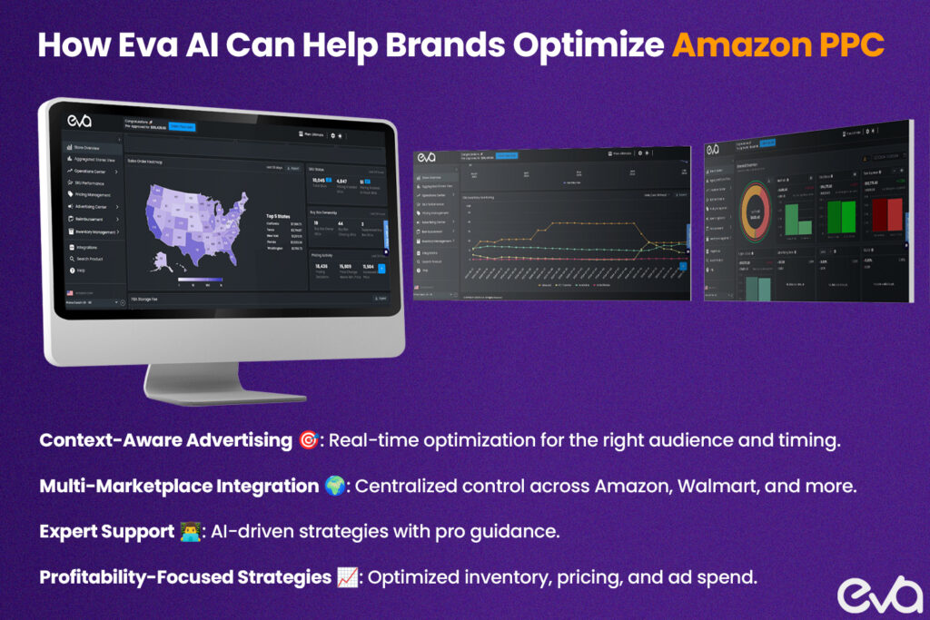 Here's A sleek graphic highlighting Eva AI's features: context-aware advertising, multi-marketplace integration, expert support, and profitability-focused strategies. 