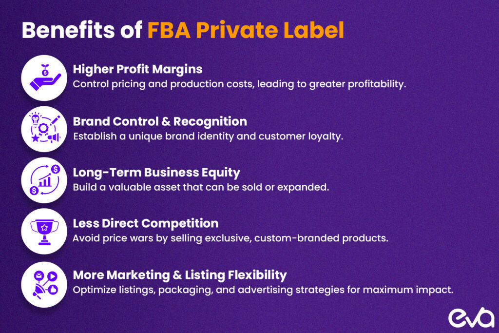 A complementary infographic to Image 2, focusing on private label benefits like "Higher Profit Margins," "Brand Control," and "Long-term Business Equity."