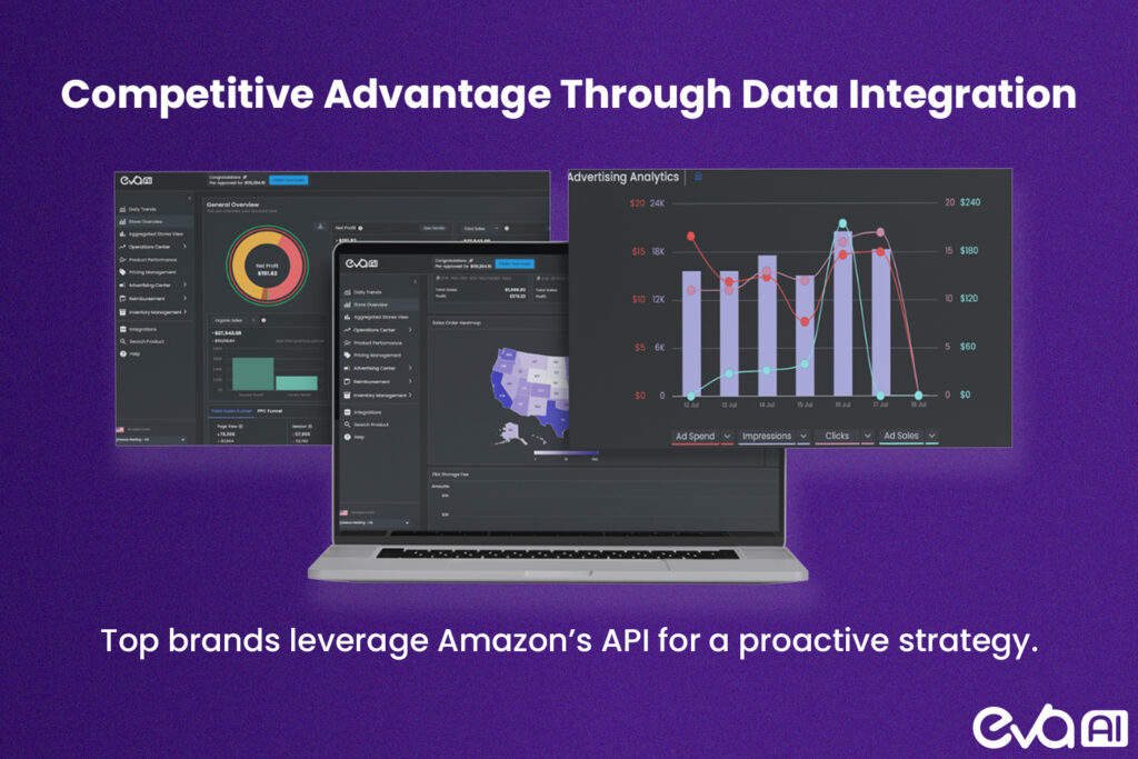 A futuristic data dashboard on a screen displaying multiple analytics—advertising performance, conversion rates, and profit margins. Next to it, a representation of a competitor entering the market, with real-time adjustments (e.g., bid changes, keyword shifts) happening instantly. This visualizes how top brands leverage Amazon’s API for a proactive strategy.