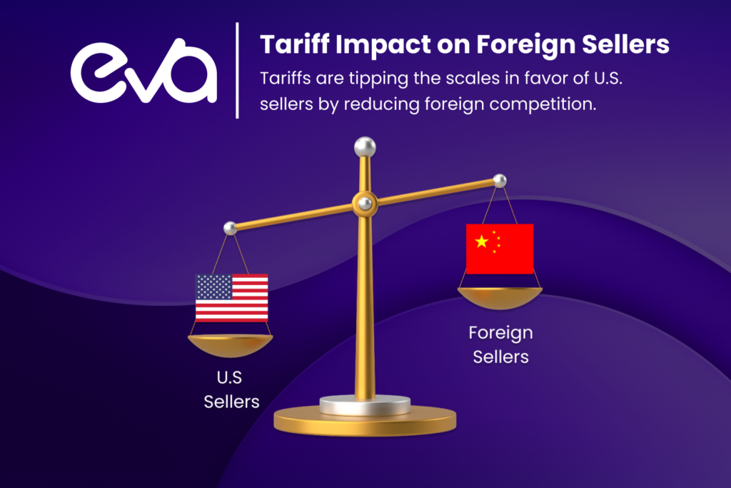 A visual showing a scale with Foreign Sellers on one side and U.S. Sellers on the other, with tariffs symbolized as weights tipping the scale towards U.S. Sellers.
