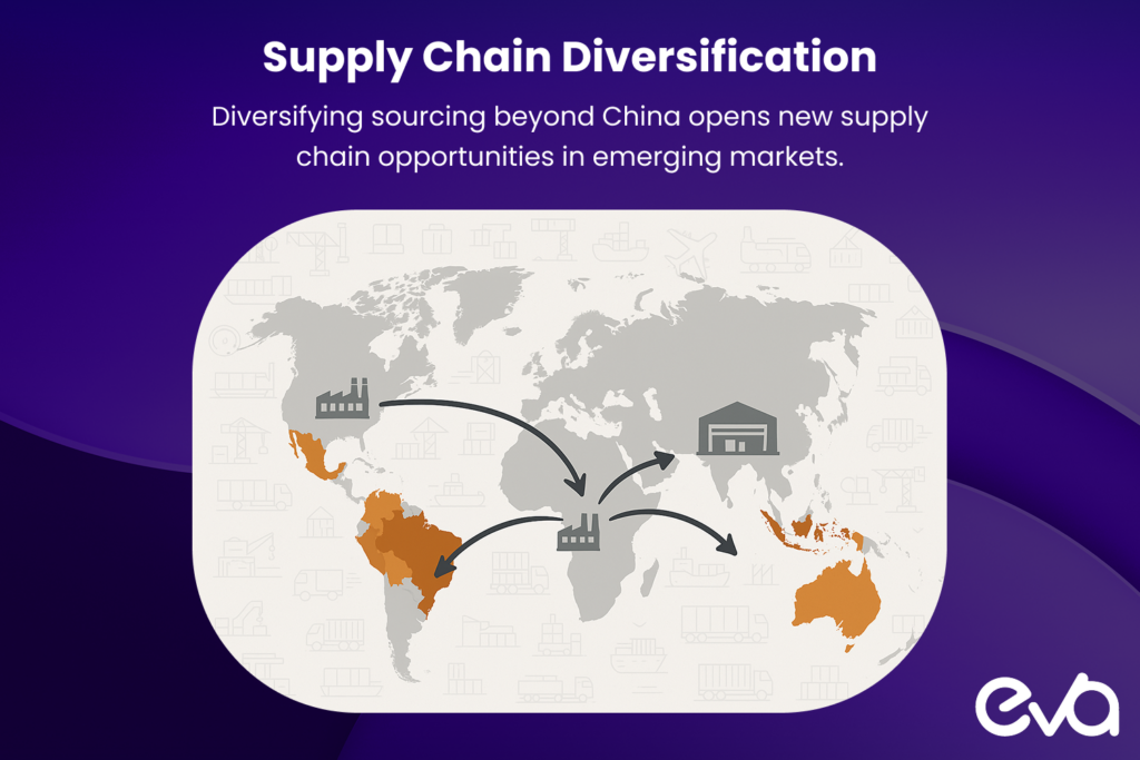 A map showing several countries (e.g., Vietnam, India, Mexico) with arrows pointing towards the U.S., highlighting alternative sourcing options for sellers.