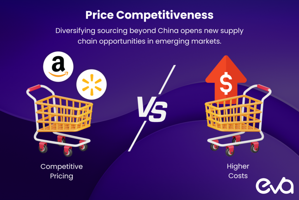 A side-by-side comparison of two shopping carts—one with higher-priced goods due to tariffs and another with competitively priced goods using Amazon FBA or Walmart Fulfillment Services.