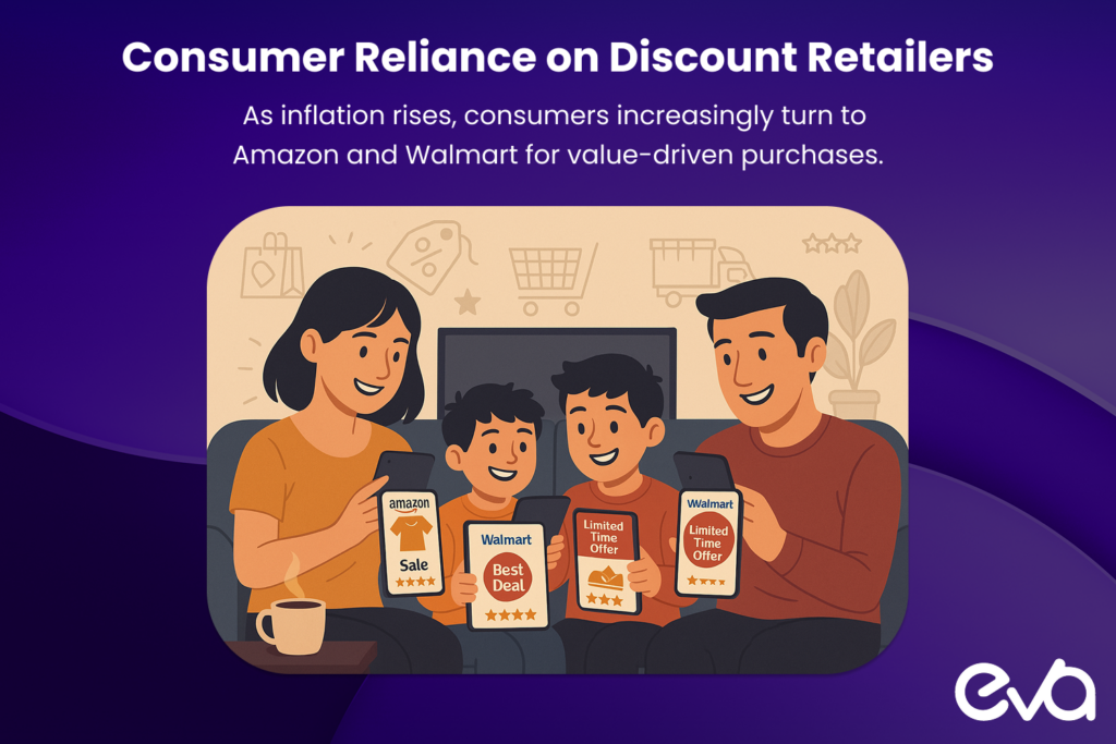 A visual showing a family shopping online on their phones, browsing products on Amazon or Walmart with price tags, reflecting price-conscious consumers during inflationary periods.