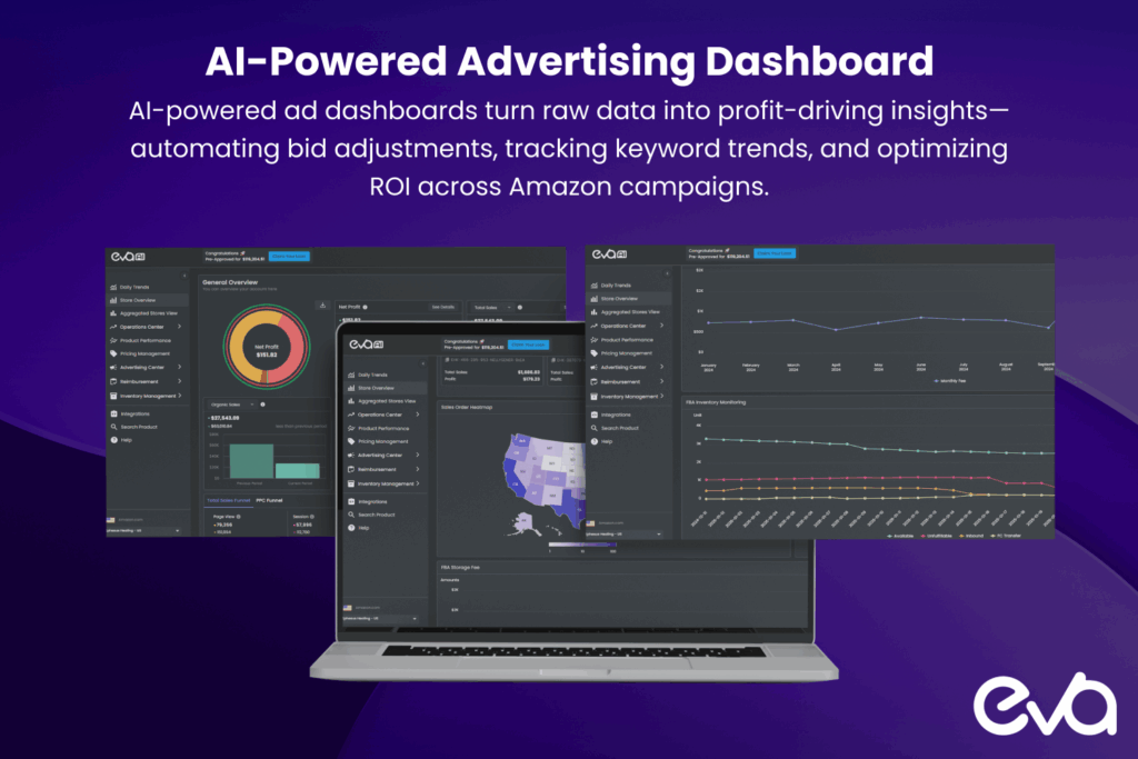 A clean, professional screenshot-style graphic of an AI-powered advertising dashboard tailored for Amazon.