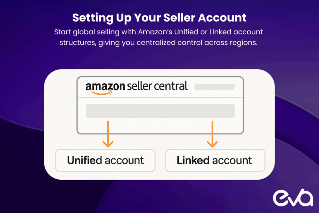 Setting Up Your Seller Account