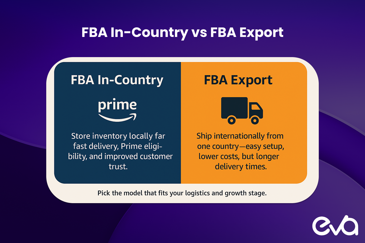 FBA In-Country vs. FBA Export