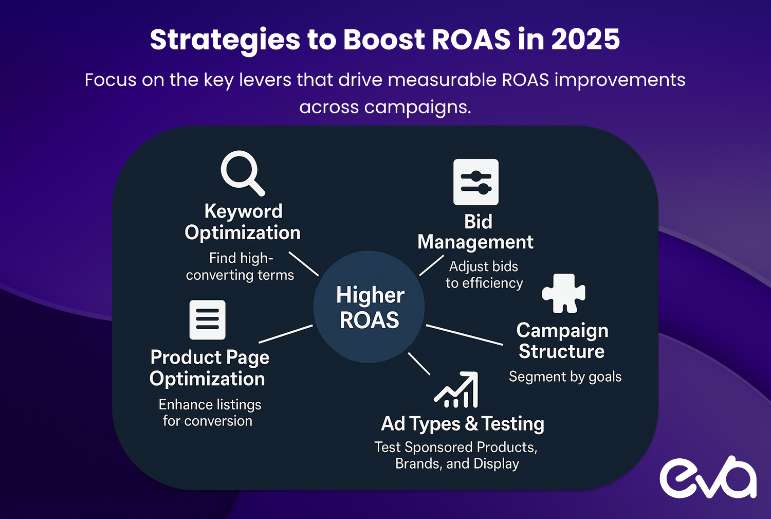 A visual highlighting the strategic levers