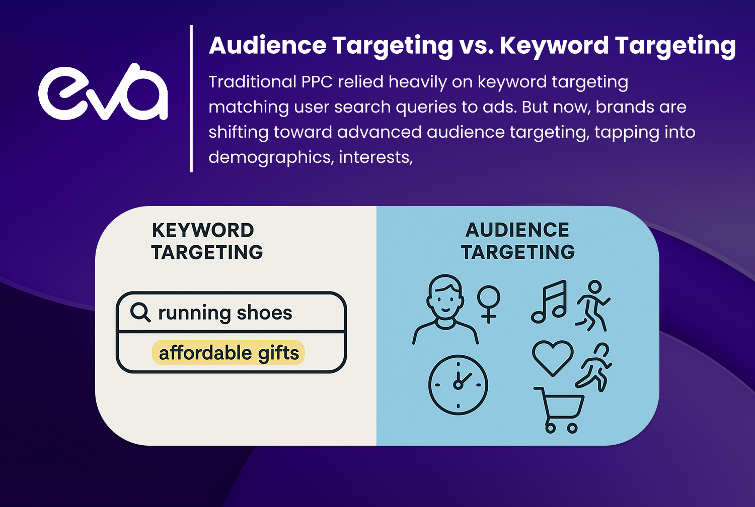 A split image showing "Keyword Targeting" on one side with a search bar and keywords highlighted, and "Audience Targeting" on the other side with icons representing demographics