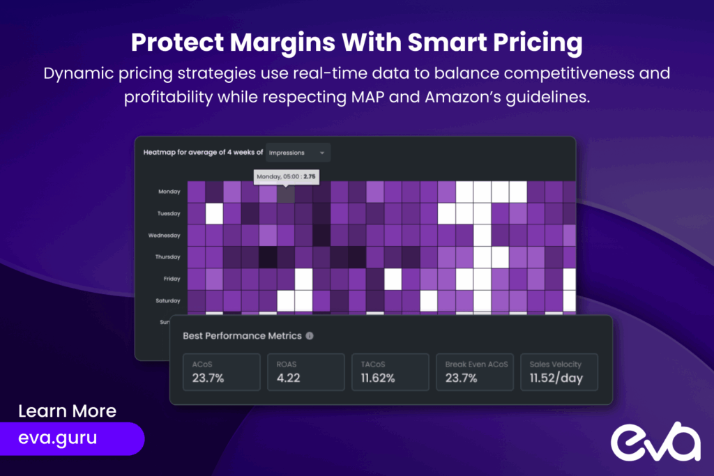 A graph showing price fluctuations over time with competitor prices, MAP thresholds, and automated repricing adjustments. The chart should clearly convey strategic pricing decisions that protect margins while staying competitive.