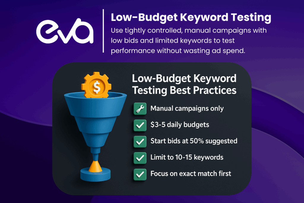 A clean infographic illustrating the "Low-Budget Keyword Testing Best Practices" list.