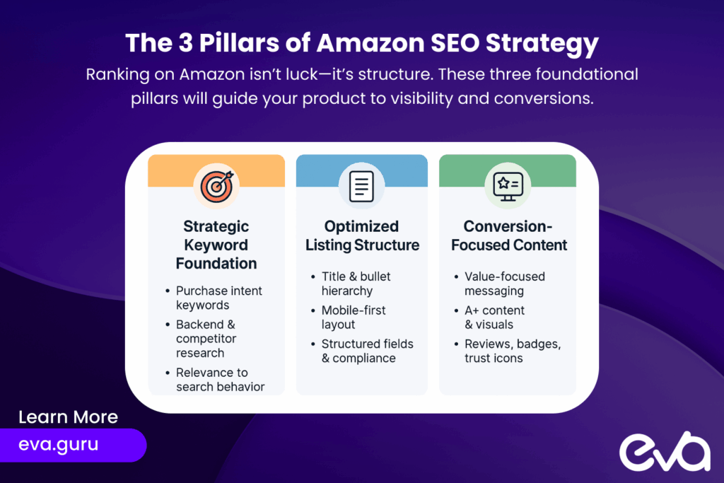 A clean column-style infographic illustrating the three key pillars