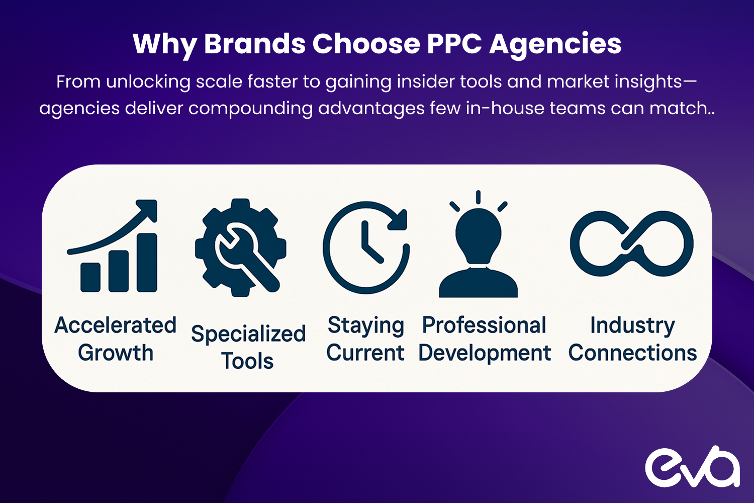 Advantages of Partnering with an Amazon PPC Agency
Description