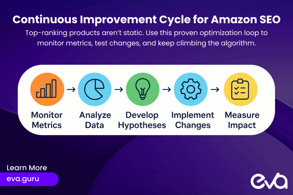 A circular diagram illustrating the ongoing SEO optimization process