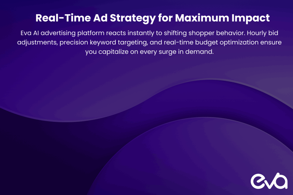 A screenshot of Eva’s AI-powered ad optimization dashboard, showcasing hourly bid adjustments, keyword targeting, and performance metrics. The image should highlight the real-time adjustments to ad spend and the targeted traffic surge following Target’s policy change.