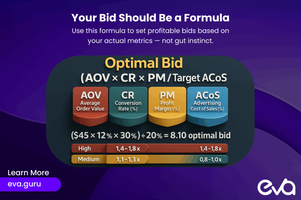 Here's a a clean, mathematical formula visualization