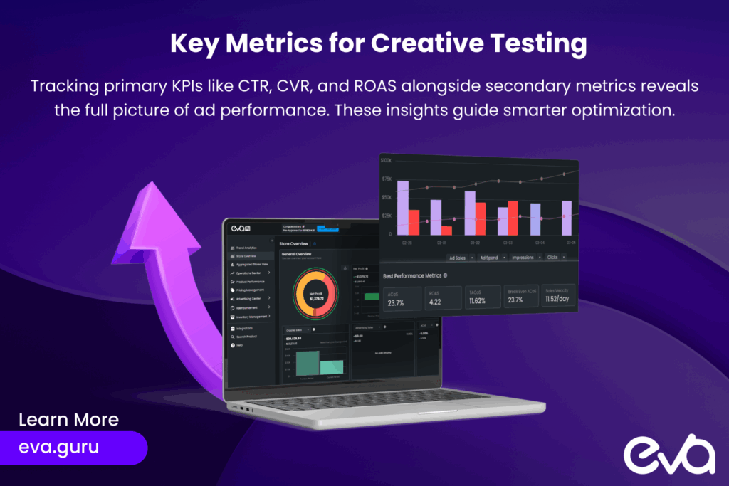 A table or infographic listing the primary and secondary testing metrics (Click-Through Rate, Conversion Rate, Return on Ad Spend, etc.), with brief explanations and visual indicators like arrows or icons to show what each metric represents.