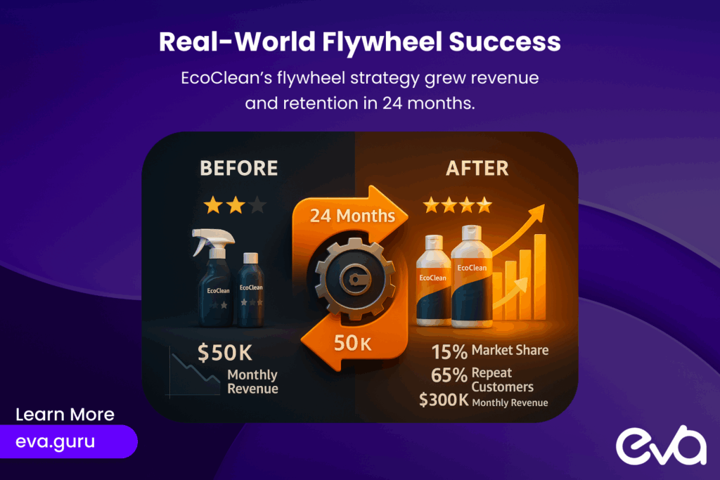 Here's a before/after transformation graphic