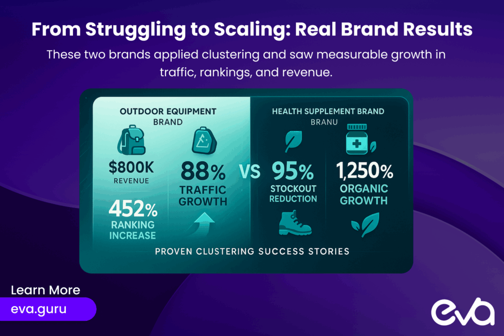 Here's a before/after comparison chart showing:
- Two company logos/icons (outdoor equipment brand, health supplement brand)
- Key metrics displayed as large numbers with percentage increases