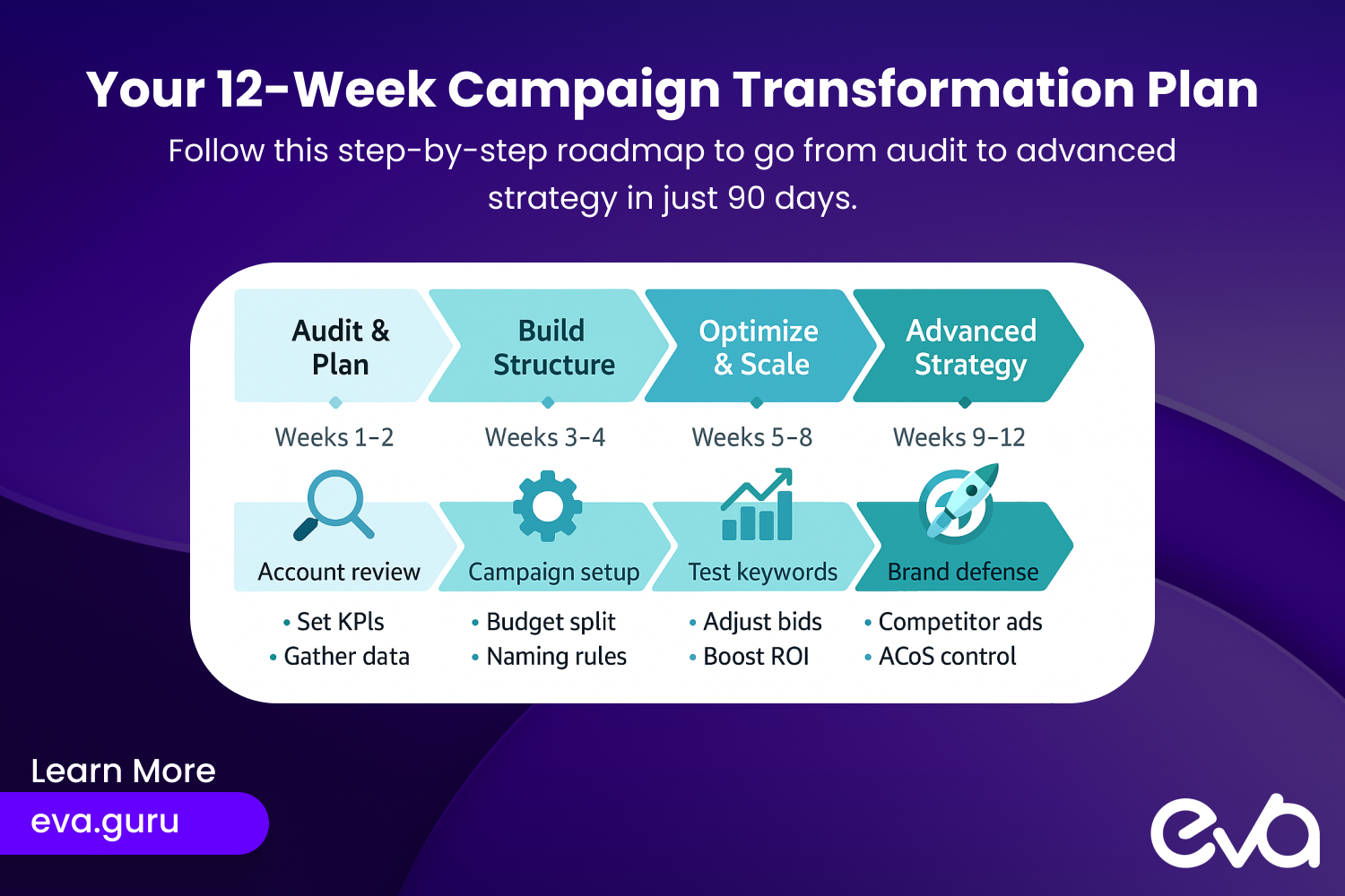 Here's a horizontal timeline roadmap