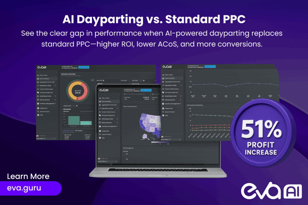 A comparison graphic showing the ROI improvement from implementing Eva’s AI dayparting vs. standard Amazon PPC methods. Use side-by-side bar graphs or a "before vs. after" comparison to highlight metrics like ACoS reduction, profit increase, and conversion rates.