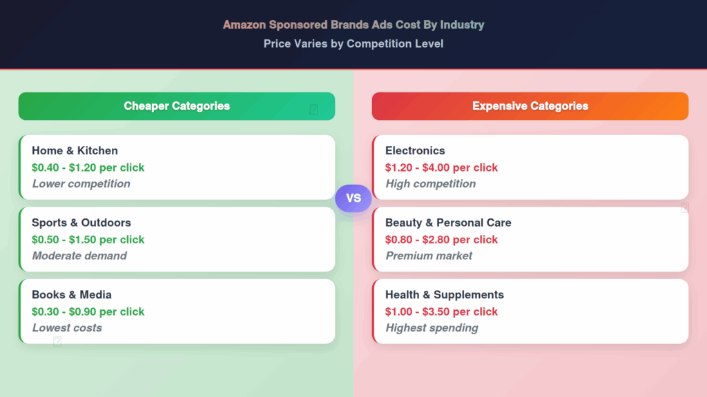Amazon Sponsored Brands Ads (1)