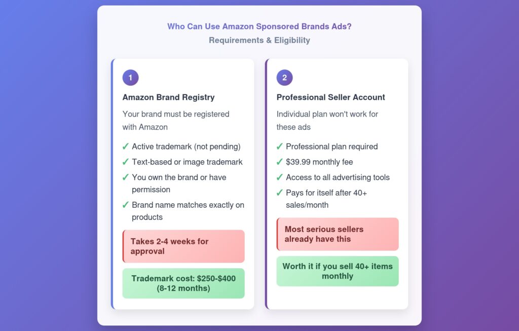 Amazon Sponsored Brands Ads (1)