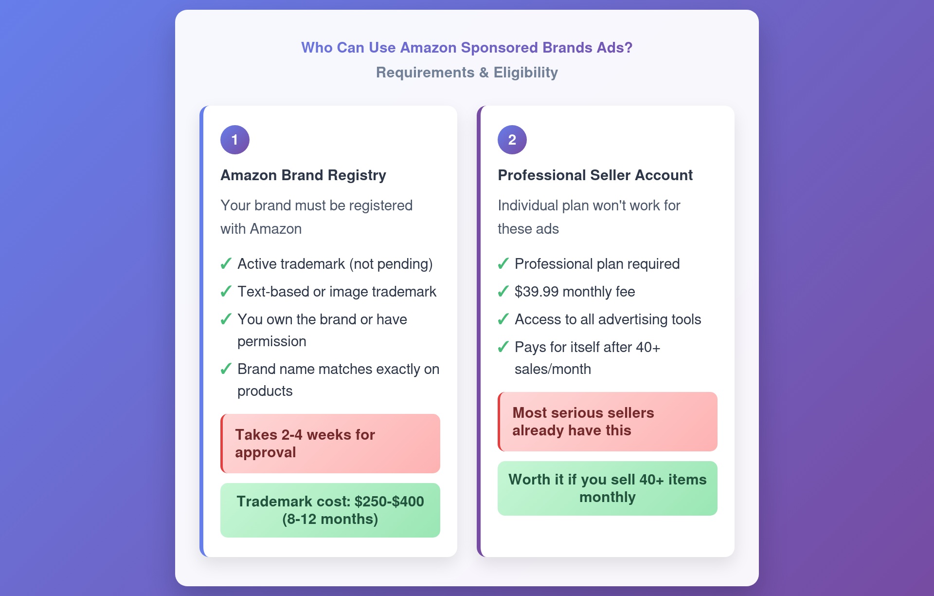 Amazon Sponsored Brands Ads: 2026 Strategy Guide | Eva