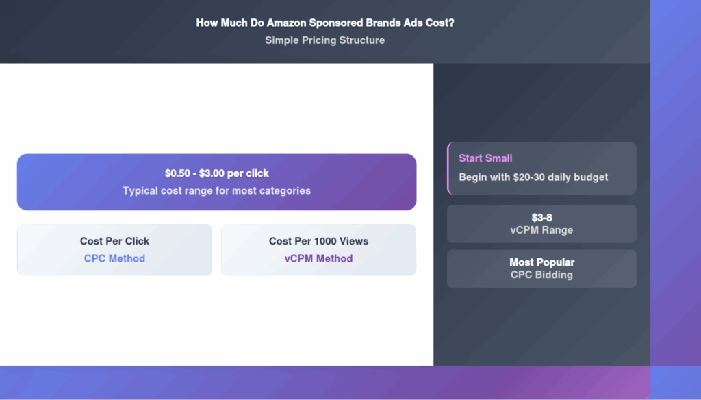 Amazon Sponsored Brands Ads (10)