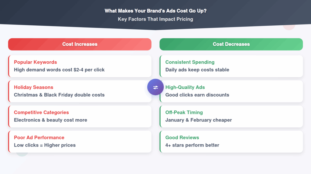 Amazon Sponsored Brands Ads (11)