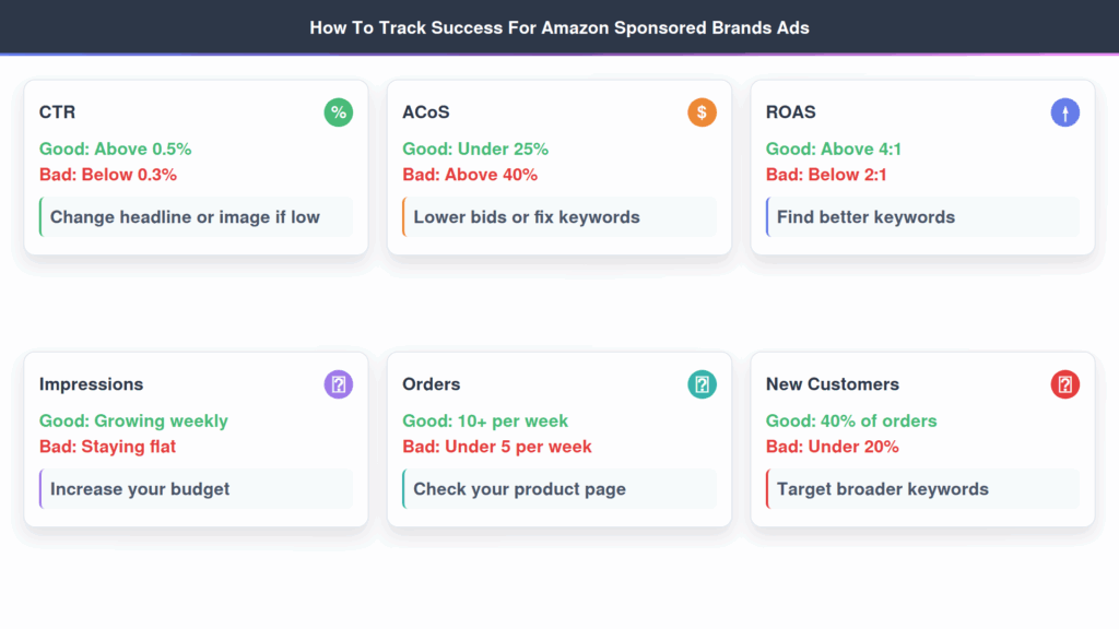 Amazon Sponsored Brands Ads (13)